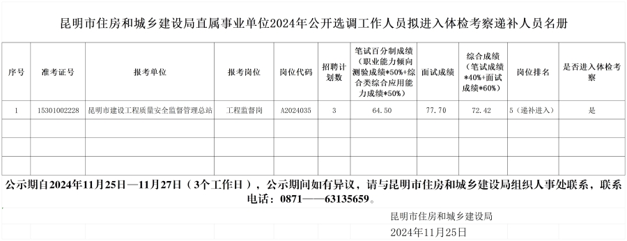 昆明市住房和城乡建设局直属事业单位2024年公开选调工作人员拟进入体检考察递补人员名册_Sheet1