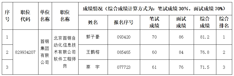 微信截图_20241129101707.png 微信截图_20241129101707.png
