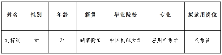 衡阳机场气象.png