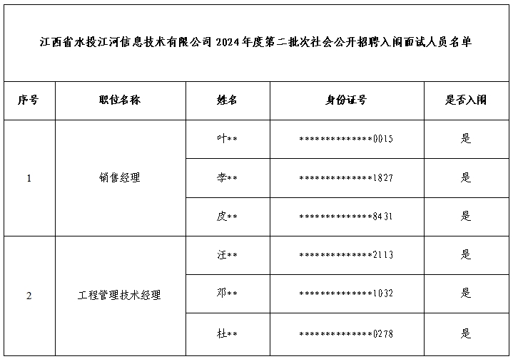 江西省水投江河信息技术有限公司2024年第二批次社会公开招聘面试通知
