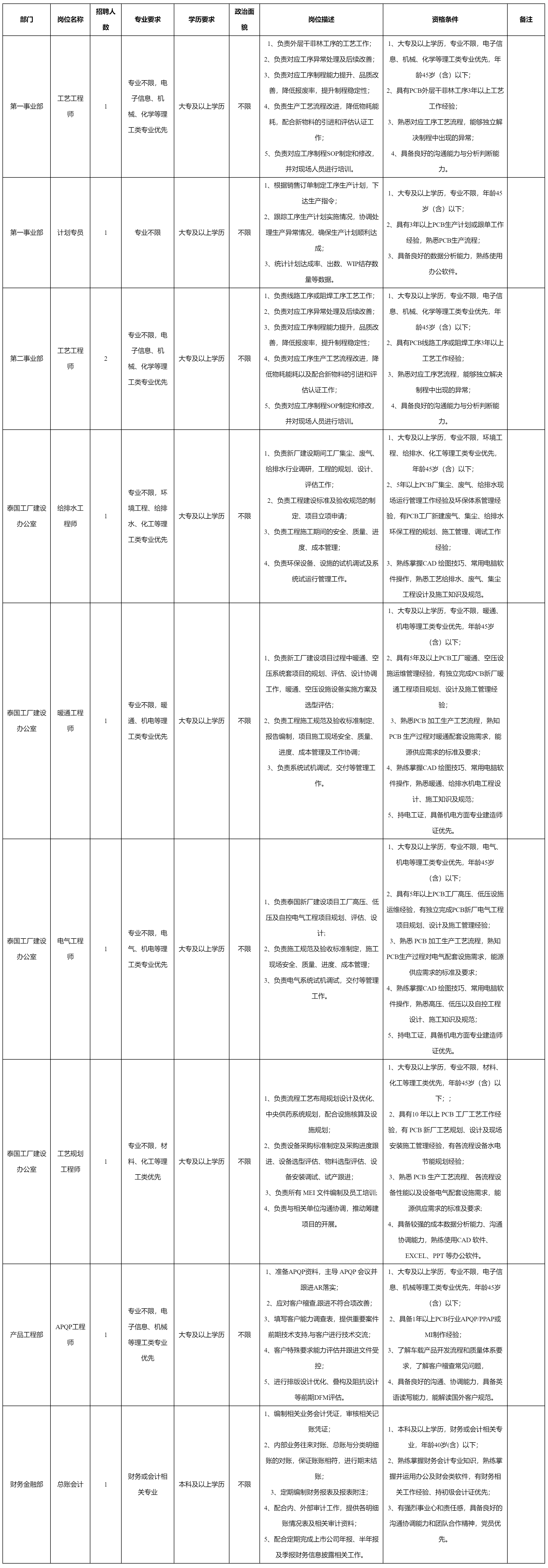 第一事业部工艺工程师.png 第一事业部工艺工程师.png