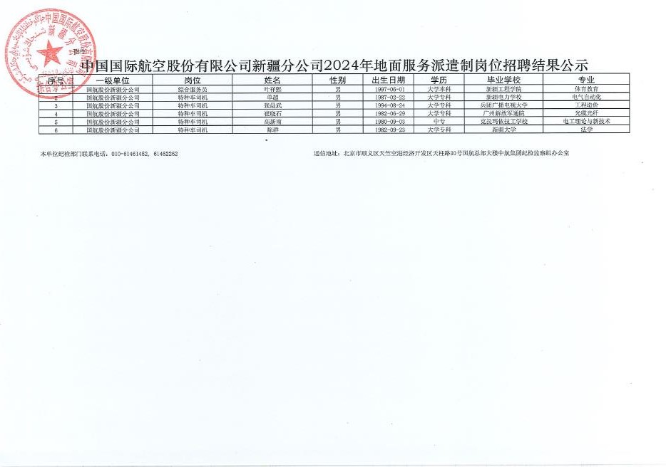 <i class='enemy' style='color:red'>中国</i>国际航空股份有限公司新疆分公司2024年地面服务派遣制岗位招聘结果公示