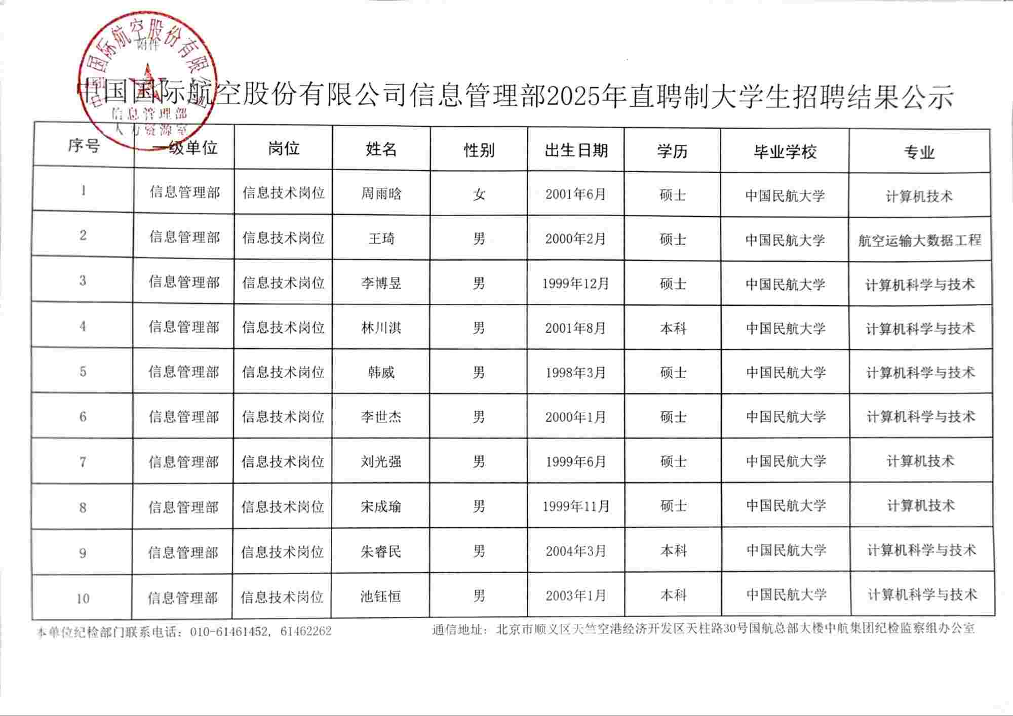 中国国际航空股份有限公司信息管理部2025年直聘制大学生招聘结果公示