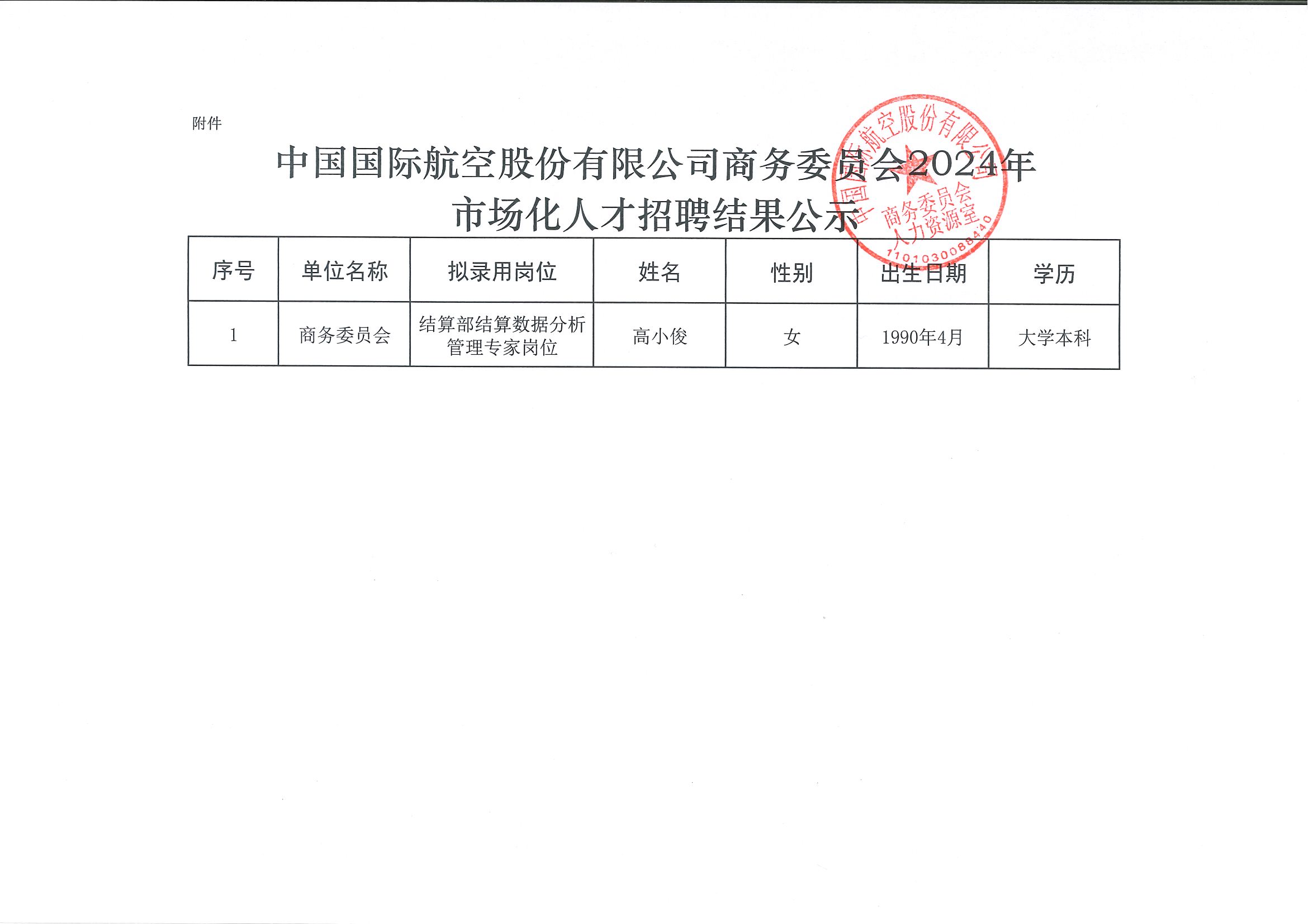 中国国际航空股份有限公司商务委员会2024年市场化人才招聘结果公示