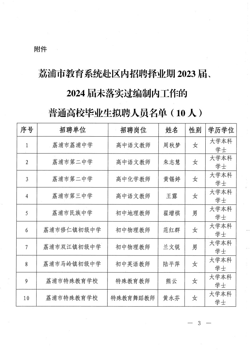 关于教育系统赴区内招聘择业期2023届、2024届未落实过编制内工作的普通高校毕业生拟聘用人员名单公示(3)_02.jpg