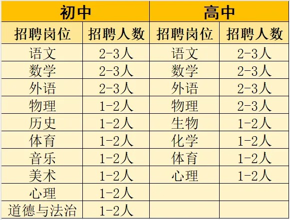 1736325405342494.jpg 岗位.jpg