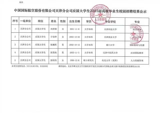 中国国际航空股份有限公司天津分公司应届大学生岗位2025届高校毕业生校园招聘结果公示