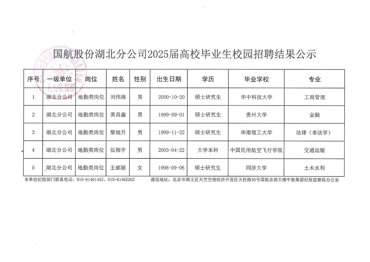 国航股份湖北分公司2025届高校毕业生校园招聘结果公示
