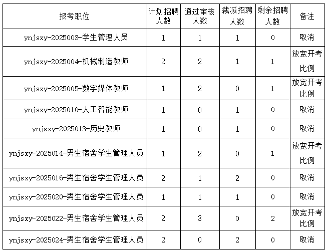 1740449153549378.png image.png