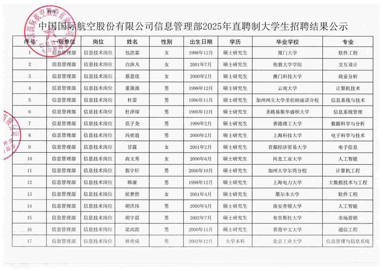 中国国际航空股份有限公司信息管理部信息技术岗位2025届高校毕业生校园招聘结果公示