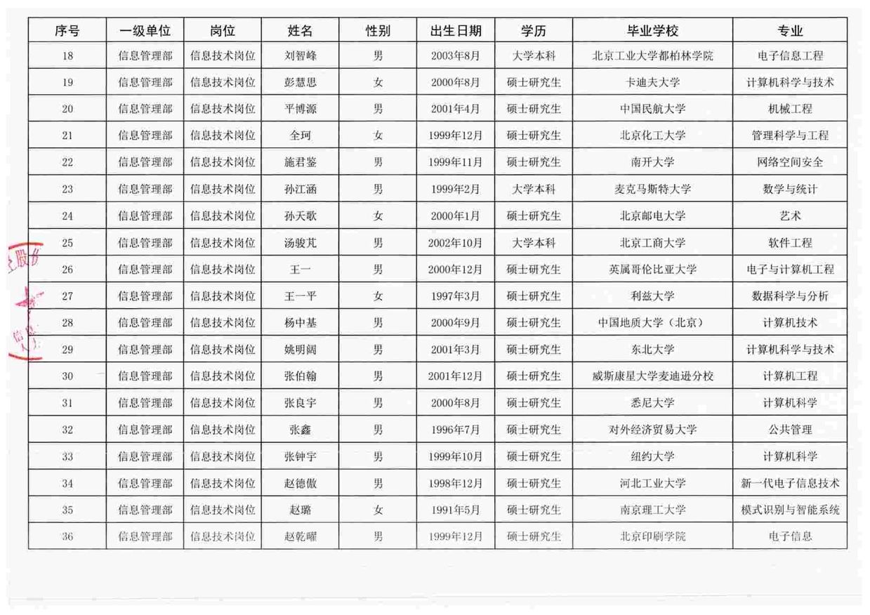 中国国际航空股份有限公司信息管理部信息技术岗位2025届高校毕业生校园招聘结果公示