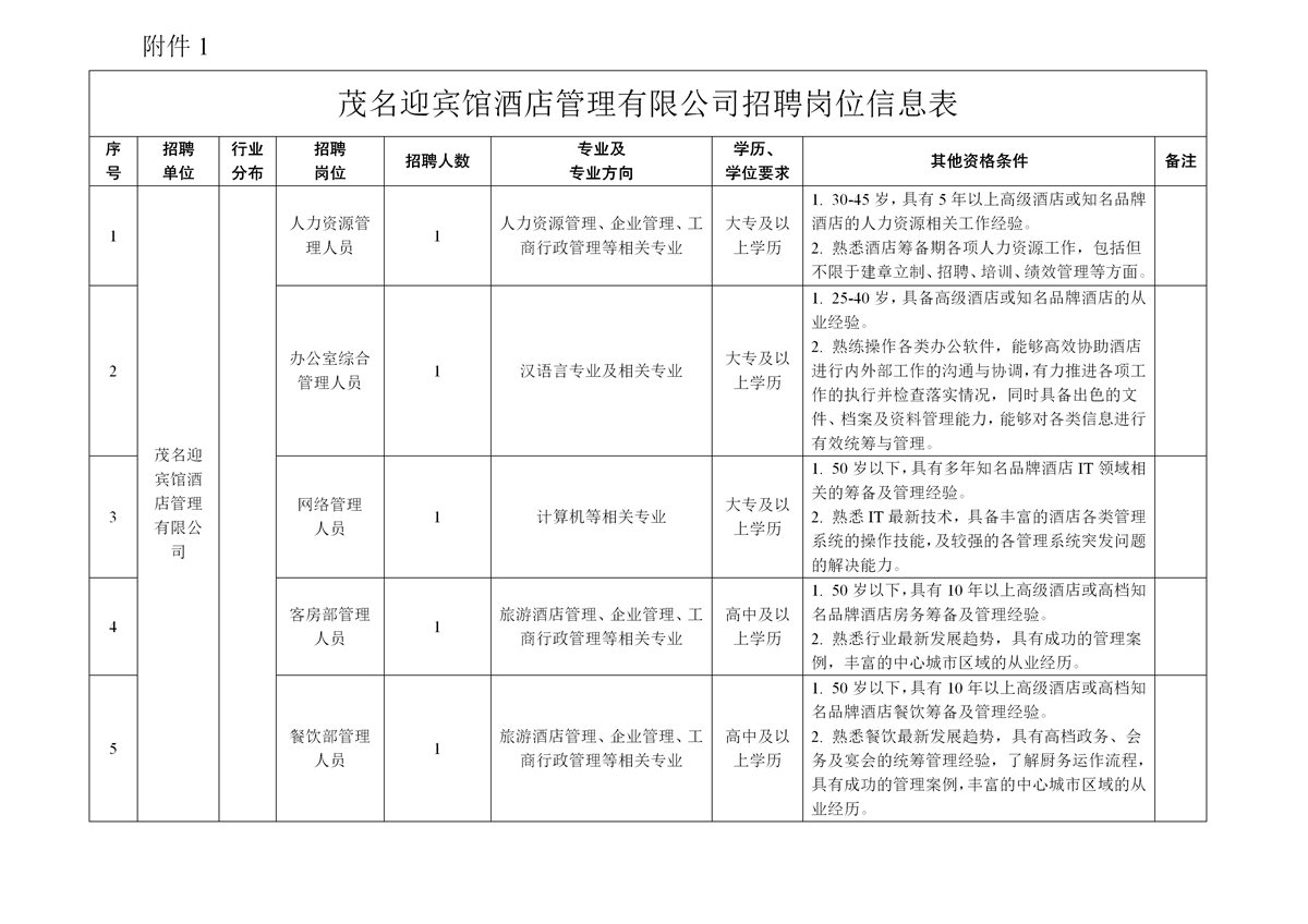 招聘公告-发布集团公众号_01