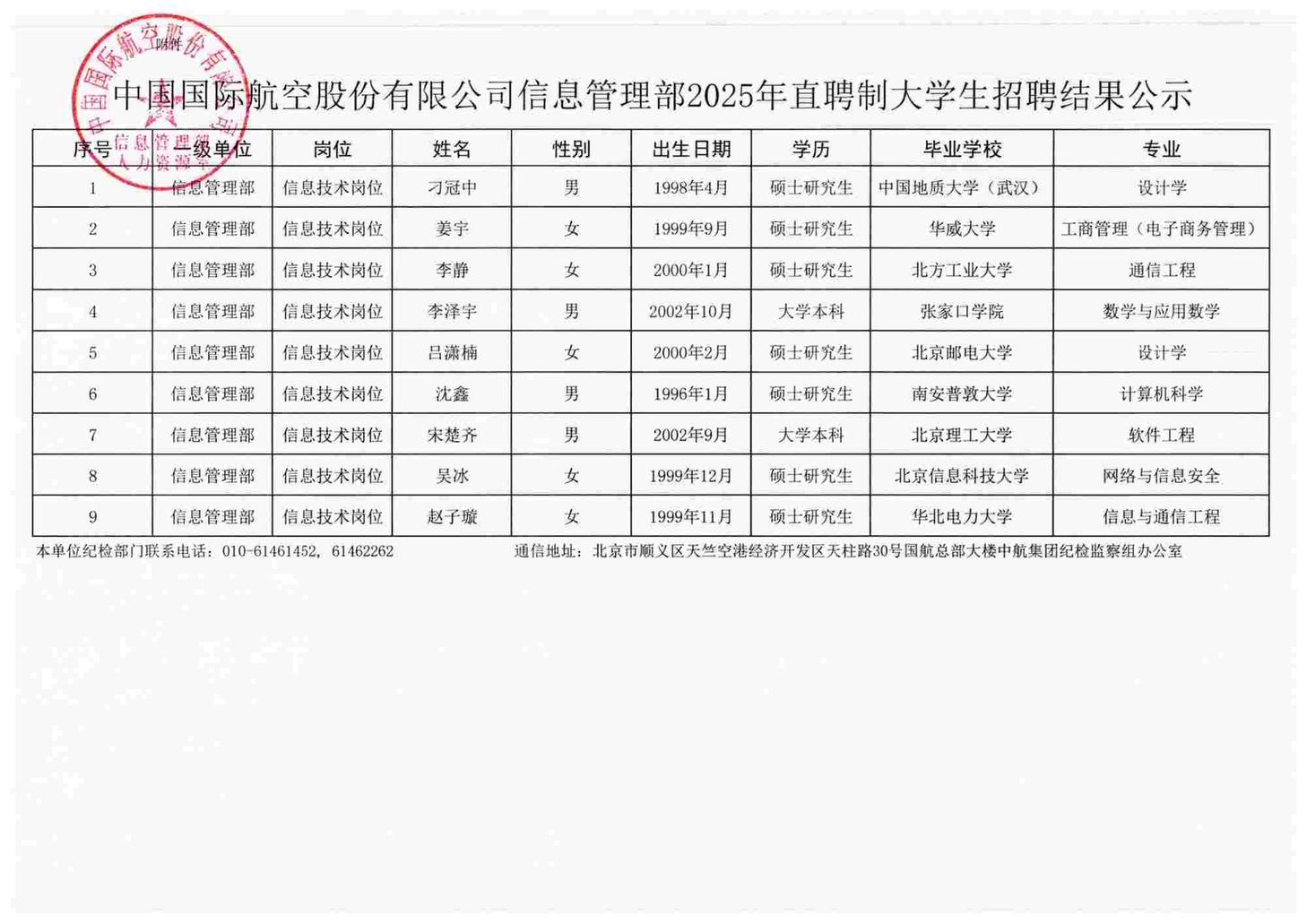 <i class='enemy' style='color:red'>中国</i>国际航空股份有限公司信息管理部2025年度校园招聘补录结果公示