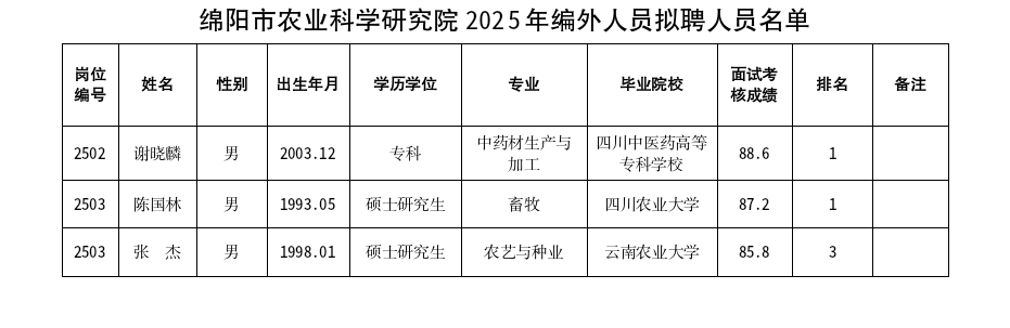 截图_选择区域_20250311135147.png 截图_选择区域_20250311135147.png