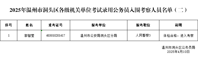 入围考察人员名单（二）.png