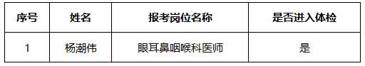 2025年下半年公开招聘专业技术人员体检的公告