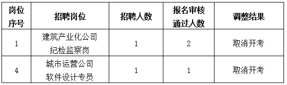 集团招聘2.png