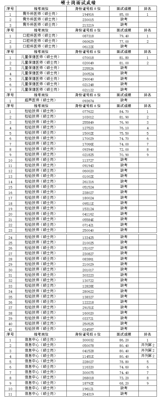 硕士岗面试成绩.png