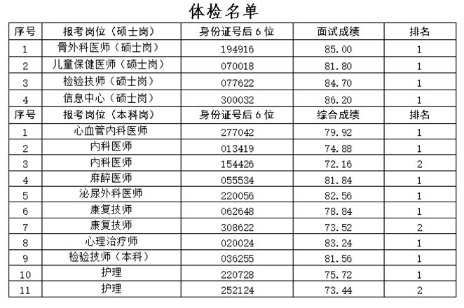 体检名单.png