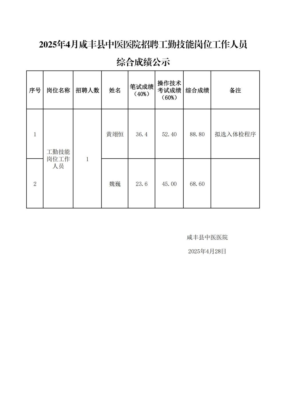 2025年4月咸丰县中医医院招聘工勤技能岗位人员综合成绩公示_00.jpg