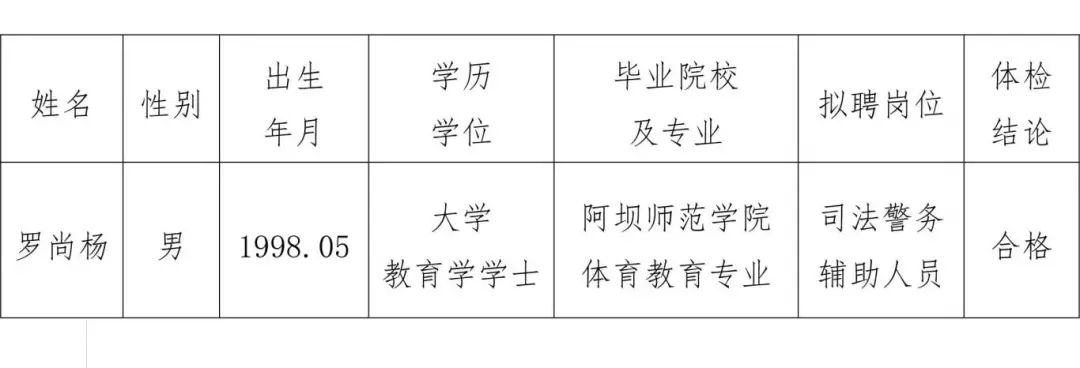 绵阳经济技术开发区人民法院关于公开招聘司法警务辅助人员拟聘用人员的公示_20250513173225-1.jpg
