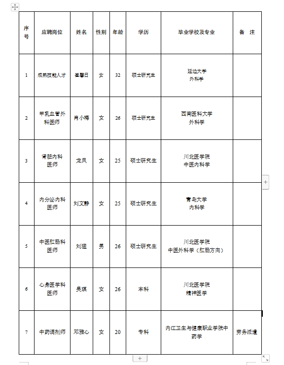 人才