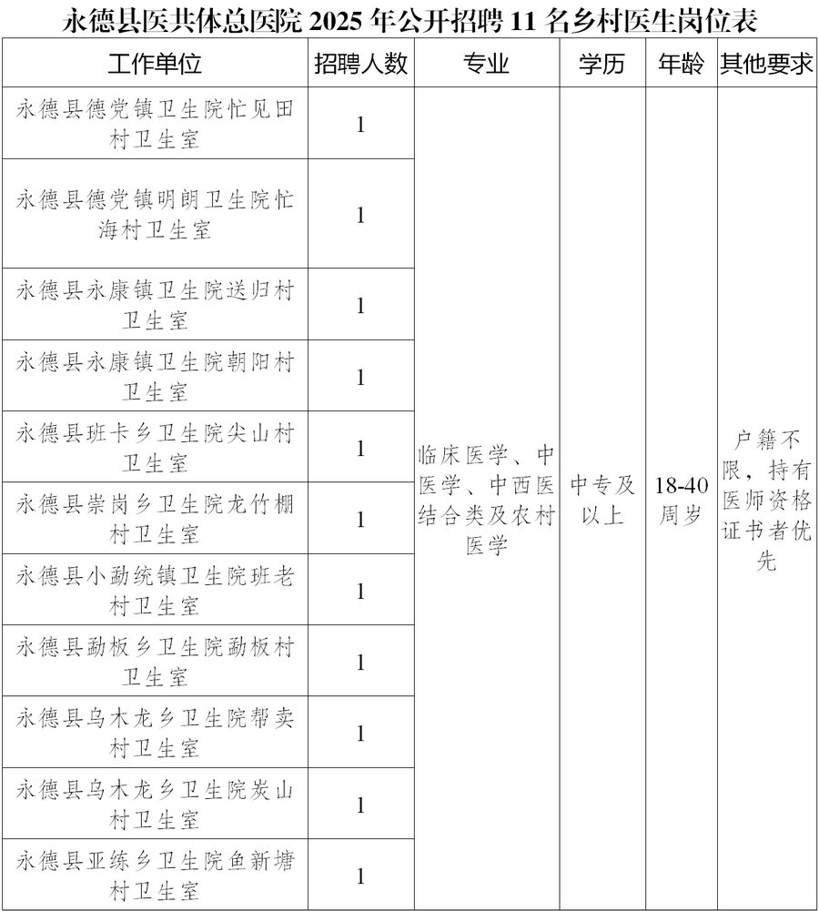 岗位表_01.png