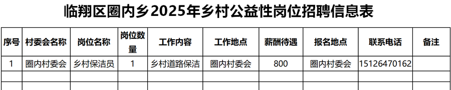 <i class='enemy' style='color:red'><i class='enemy' style='color:red'>附件</i></i>：临翔区圈内乡2025年乡村公益性岗位招聘信息表_2.png