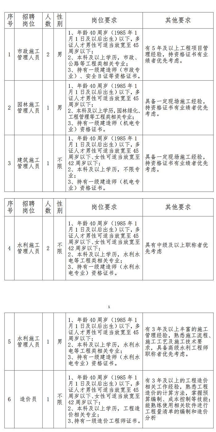 关于再次发布2025年城建集团人员招聘的公告(5)(1)_01.png