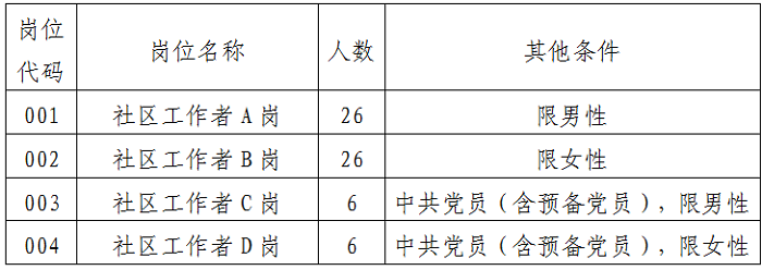 20250811社会工作者招聘