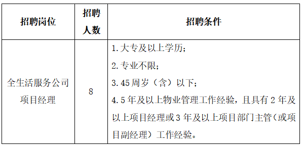 全生活招聘.png