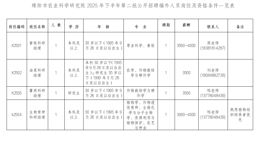 2025年下半年第二批科研助理招聘公告.png