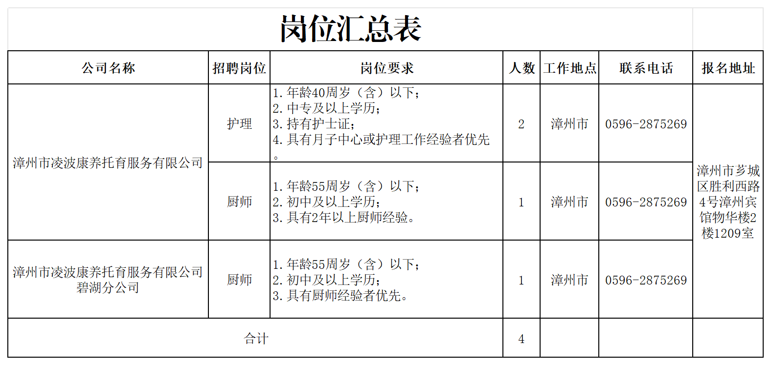 岗位汇总表_Sheet1.png