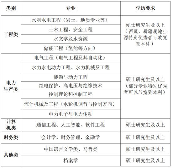 专业需求.png