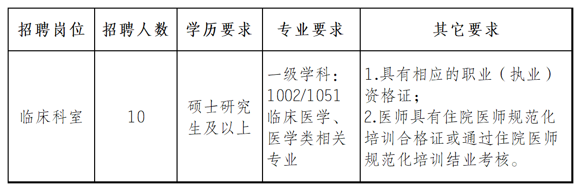 校招专业和学校_Sheet3.png 校招专业和学校_Sheet3.png