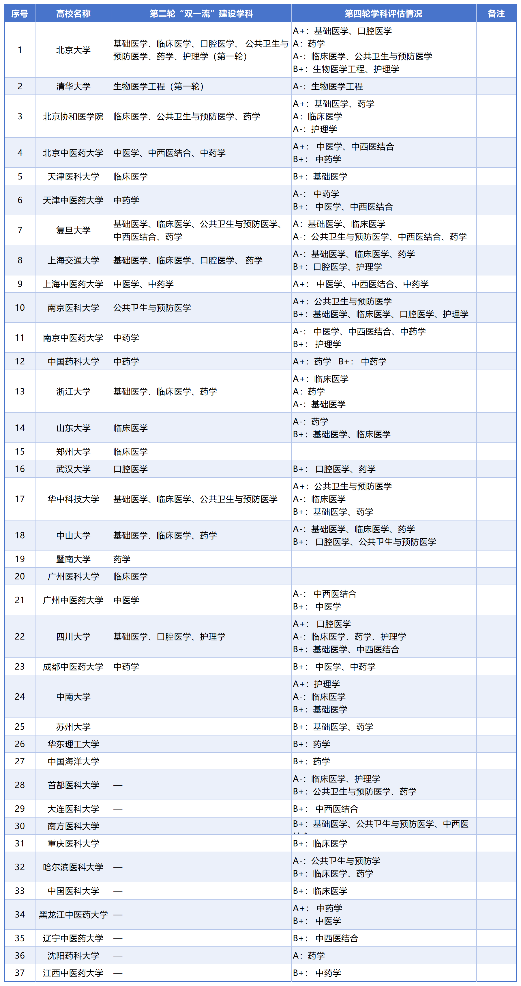 校招专业和学校_Sheet1.png 校招专业和学校_Sheet1.png