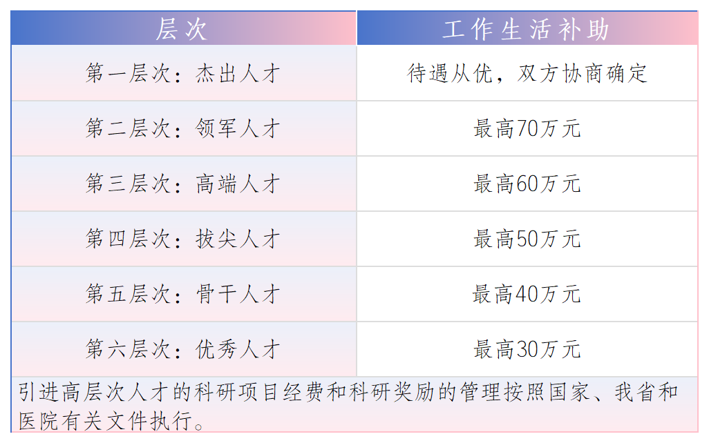 校招专业和学校_Sheet2(6).png 校招专业和学校_Sheet2(6).png