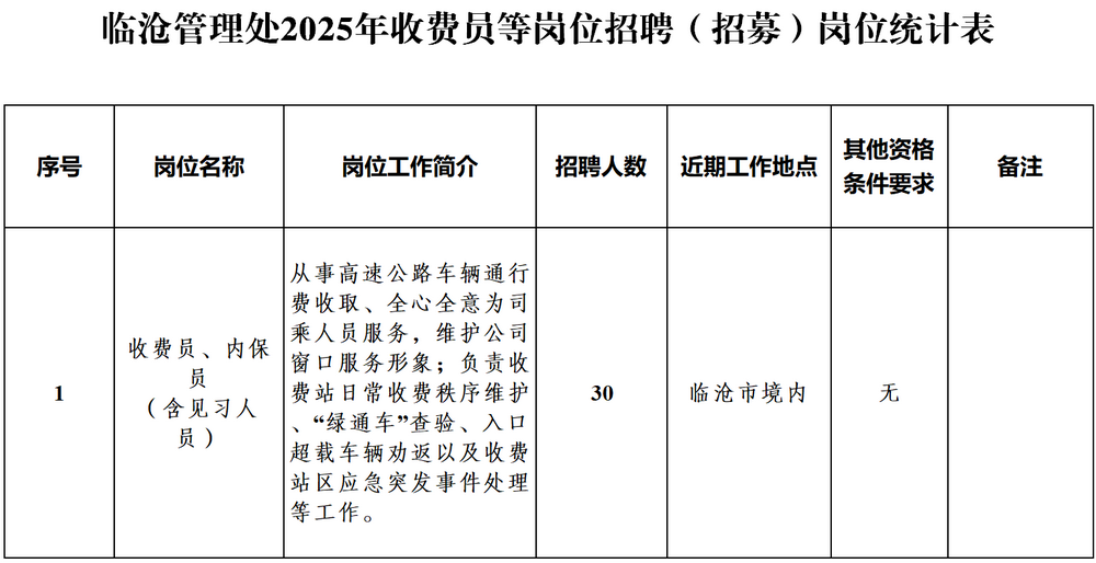 <i class='enemy' style='color:red'>附件</i>：临沧管理处2025年收费员等岗位招聘（招募）岗位统计表1.png