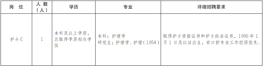 护士招聘条件.png