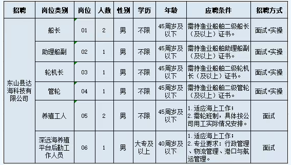 东山海发集团下属公司招聘工作人员