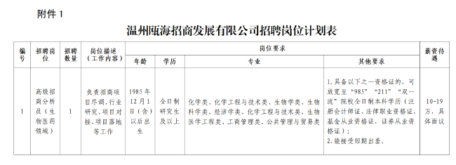 附件1：温州瓯海招商发展有限公司招聘岗位计划表.png
