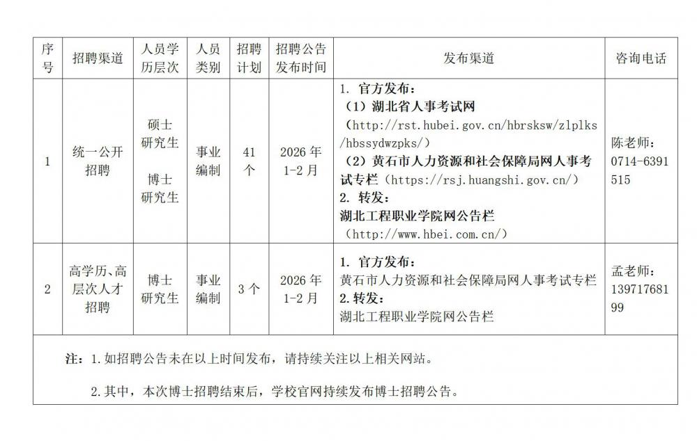 湖北工程职业学院2026年人才招聘预告3_01_副本.jpg