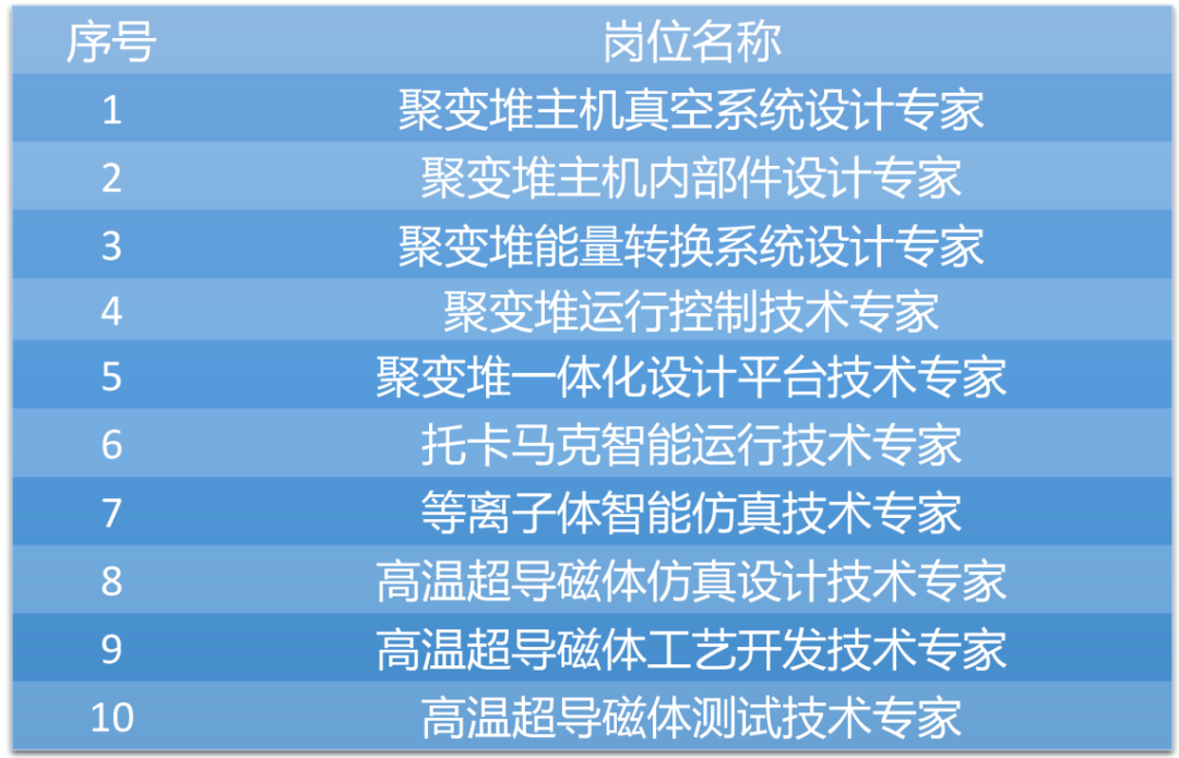 <i class='enemy' style='color:red'>中国</i>聚变招聘公告_01(2).png
