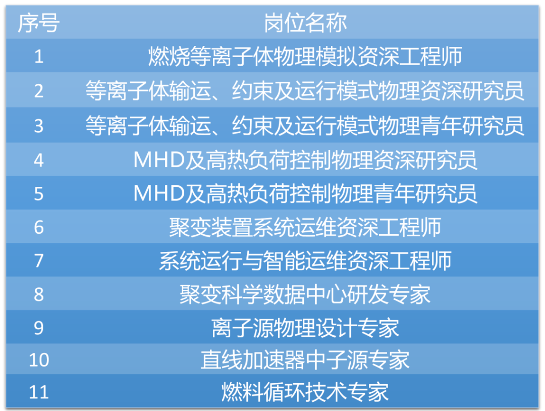 <i class='enemy' style='color:red'>中国</i>聚变招聘公告_01(2).png