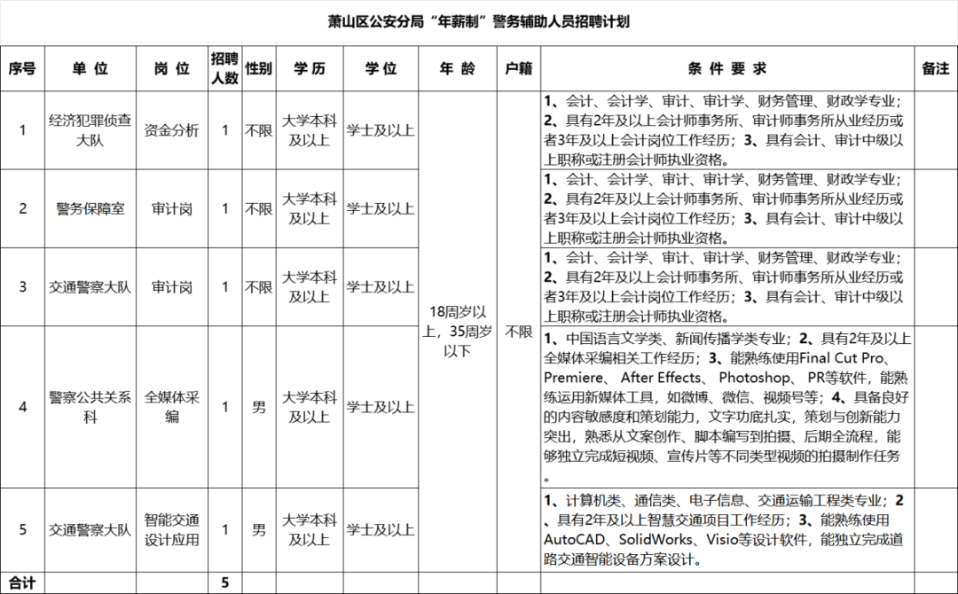 【合同制】萧山区公安分局公开招聘“年薪制”警务辅助人员公告(招5人,03月06日~03月06日报名)