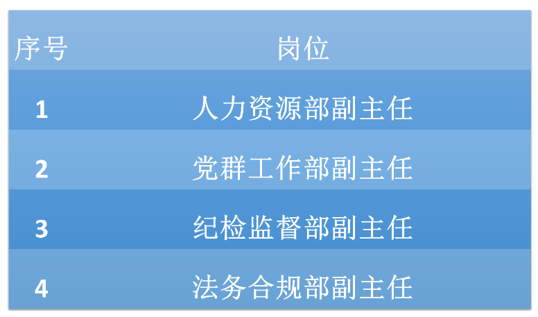 <i class='enemy' style='color:red'><i class='enemy' style='color:red'>中国</i></i>聚变招聘公告_07.png