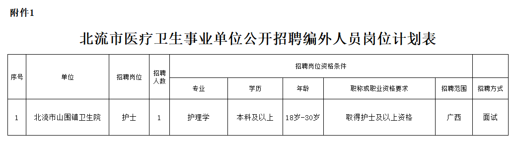 2.附件1:北流市公开招聘医疗卫生事业单位编外人员岗位计划表(山围卫生院).png