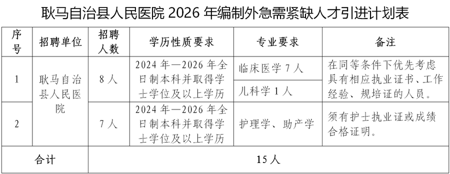 <i class='enemy' style='color:red'><i class='enemy' style='color:red'>附件</i></i>1：耿马自治县人民医院2026年<i class='enemy' style='color:red'><i class='enemy' style='color:red'>编制</i></i>外急需紧缺人才引进计划表_01.png