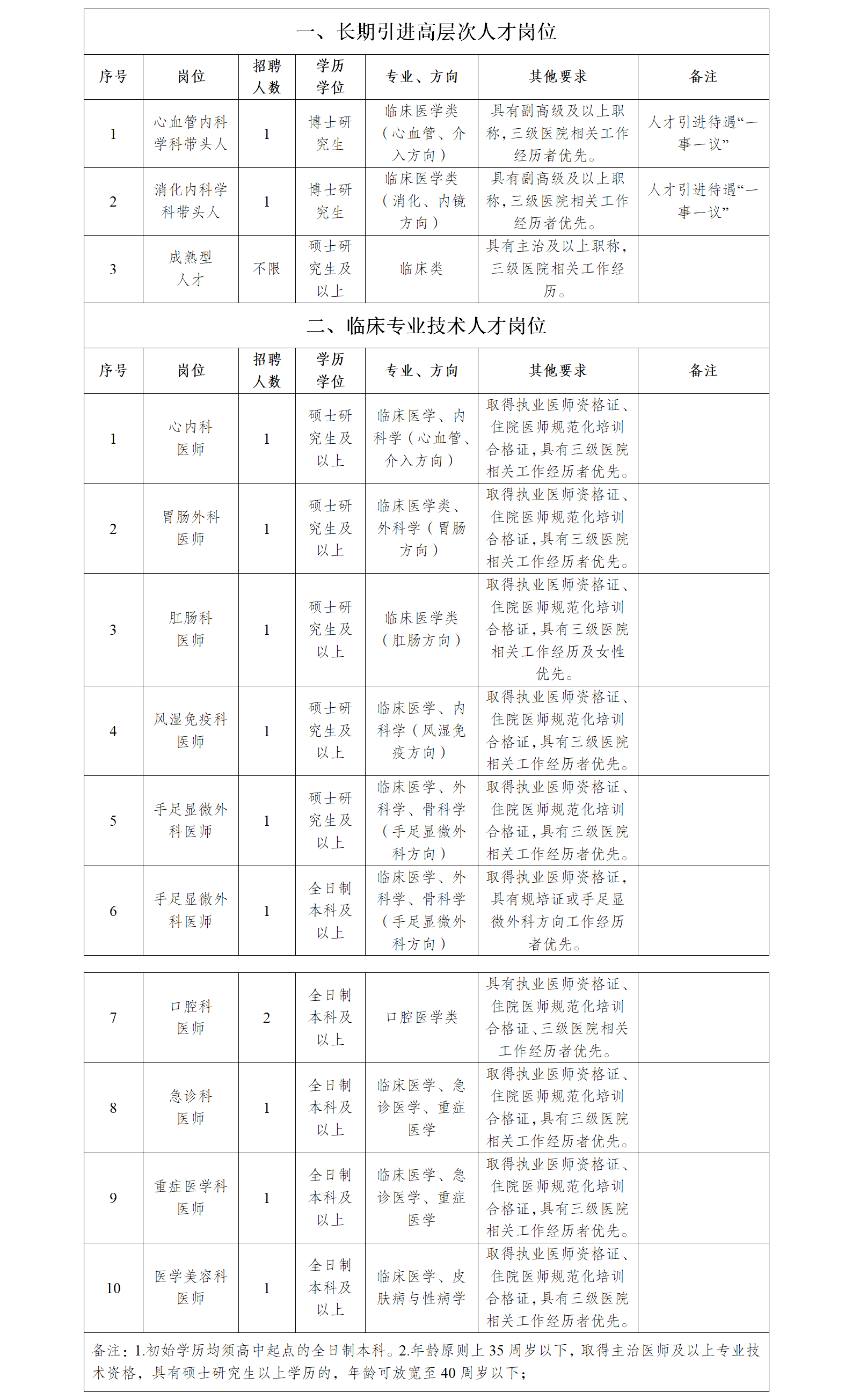 1773794385705747.png 招聘岗位1.png