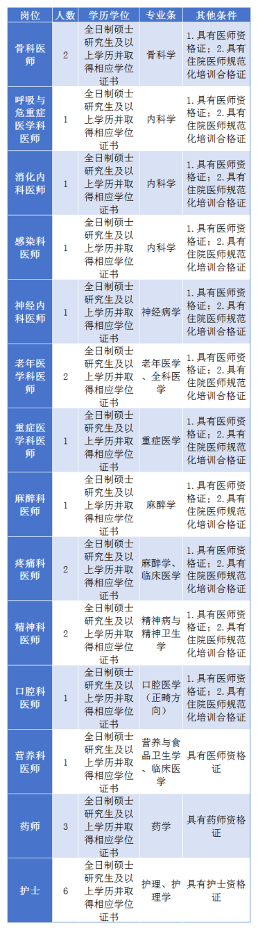 岗位招聘需求-2026年招聘会信息_01.png 岗位招聘需求-2026年招聘会信息_01.png